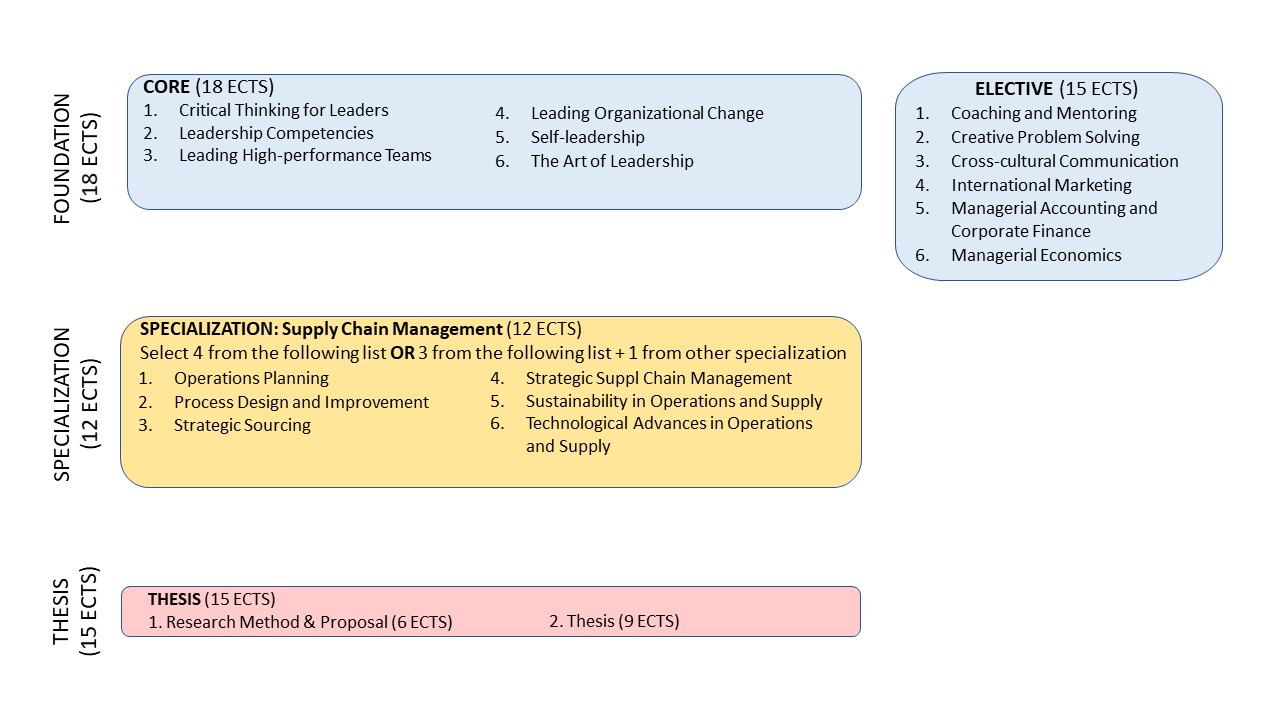 MASTER OF ADVANCED STUDY IN GLOBAL LEADERSHIP DEVELOPMENT Thinking
